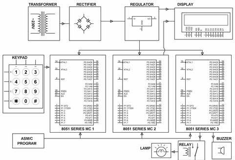 Distributed Control System - Basic Elements & Features of DCS