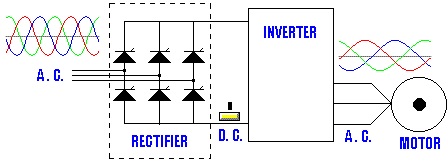 Application of VFD