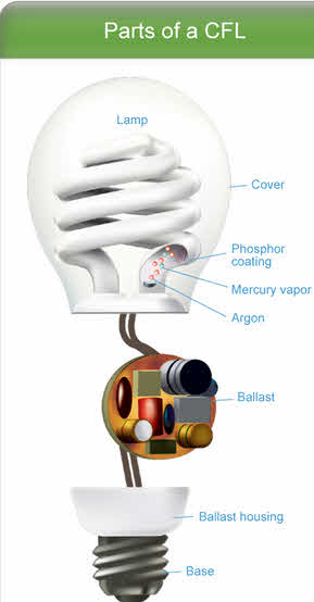 Compact Fluorescent Lamps