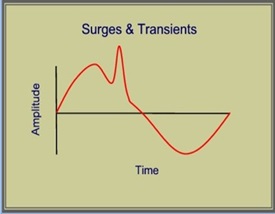 Electrical transients