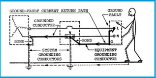 Equipment and system groundings