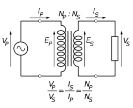 Ideal power equation of transformer