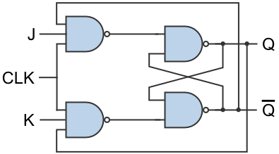 What are the Different Types of Digital Logic Circuits with Working?