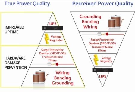 Electrical Power Quality