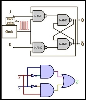 Types of Digital Logic Circuits