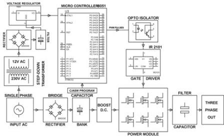 VFD implementation application