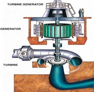 water turbine