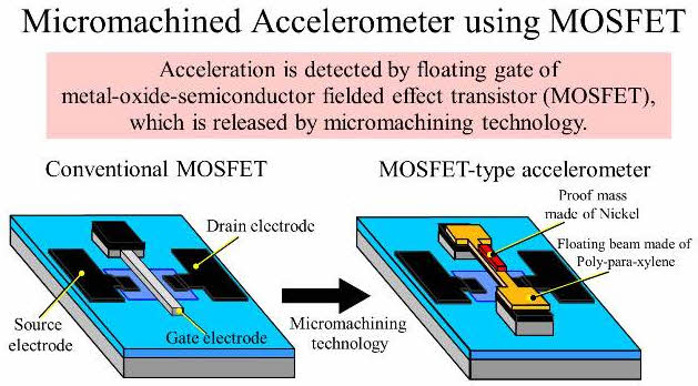MOSFET Embedded Sensor