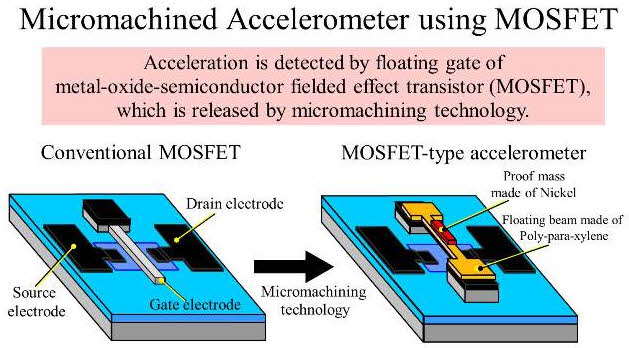 Ieee research papers on electronics and communication