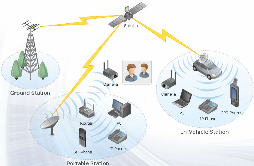 Telephone Network