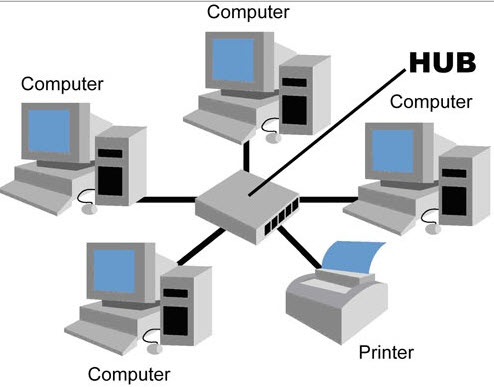 Computer Network