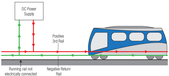 electric train voltage