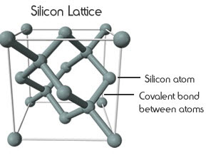 Silicon structure