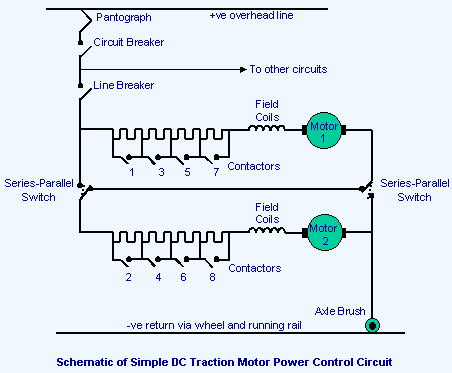 electric train voltage