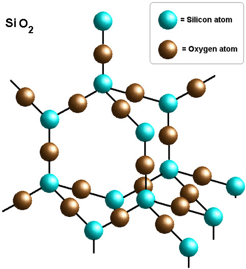 Silicon Dioxide