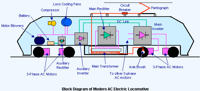 AC electrification system