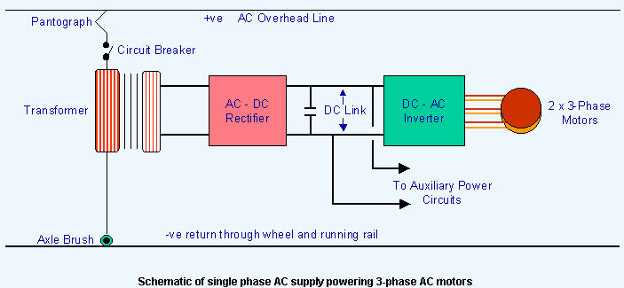 Single phase to three phase or Kando system