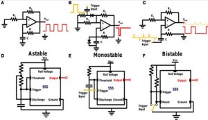 Multivibrator Circuits 