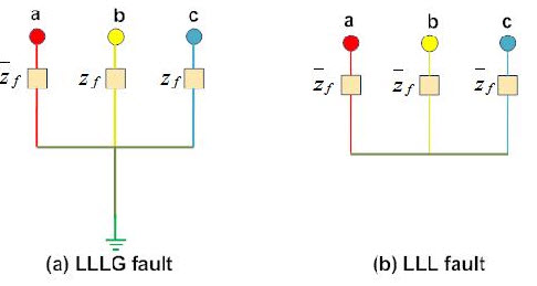 Symmetrical faults