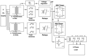 Three Phase Fault Analysis