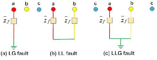 Unsymmetrical faults