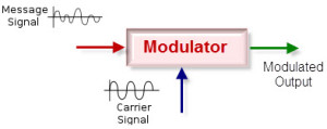 Modulation in communication system