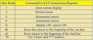 LCD Display Commands