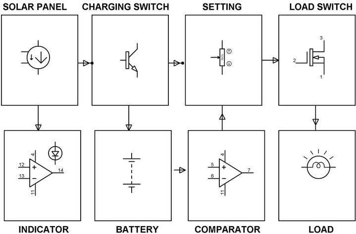 Solar Power Charge Controller