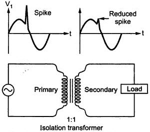 Winding of isolation transformer