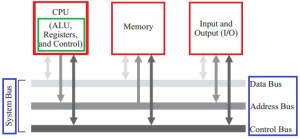 Architecture of Microprocessor