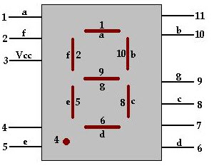 7-Segment Display