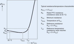Temperature dependence of resistance