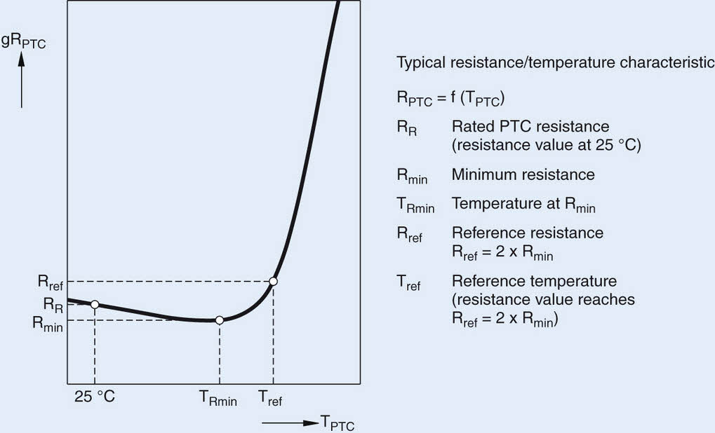 Ptc Thermistor Chart