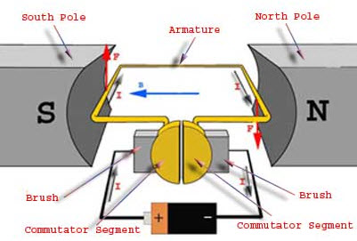 Dc motor satın al