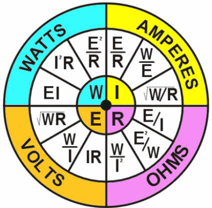 DC circuit Formulas