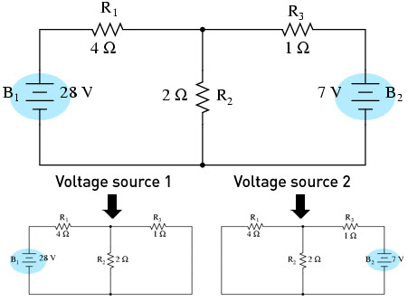 Super Position Theorem