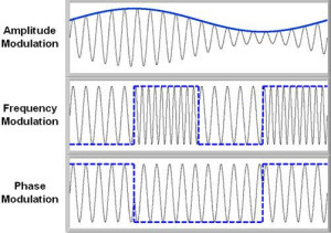 Types of Analog Modulation