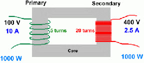 Step-up transformer