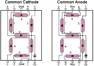 7-Segment Display Configurations