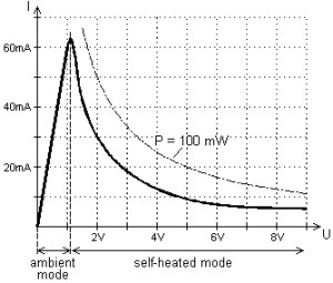 Current\Voltage characteristics 