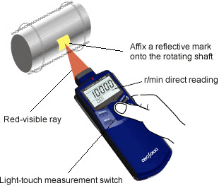 Image result for optical measuring instrument meaning in marathi