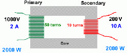 Step-down transformer