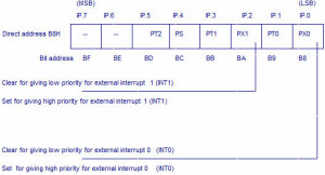 IP register