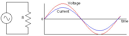 AC Circuit with Resistor