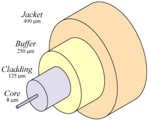 Fiber Optic Cable