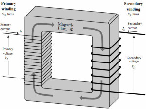 Single phase transformer