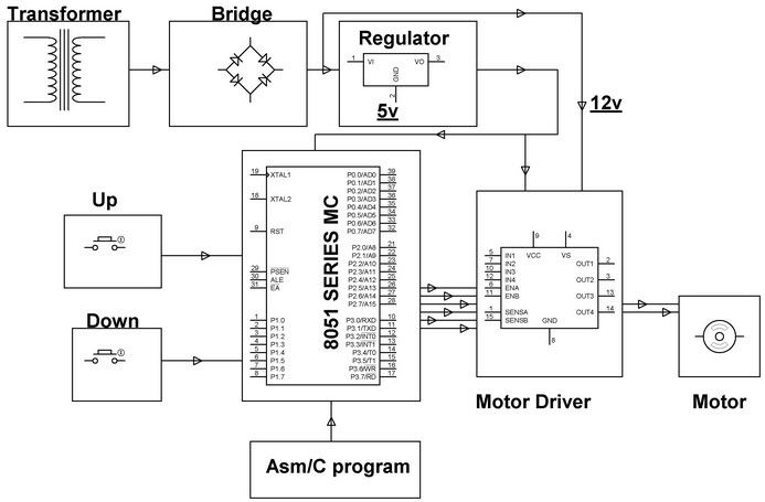 Voltage Control Method