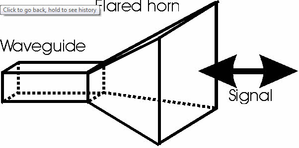 Horn antenna