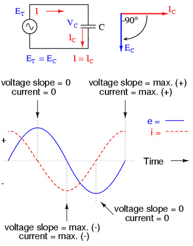 AC Circuit with Capacitors