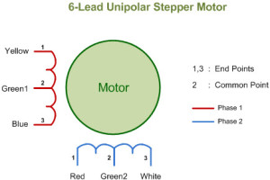 Types of Stepper Motors-1